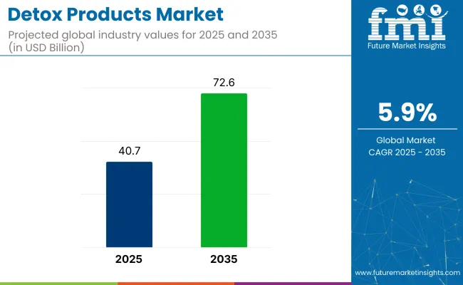 How Real Users Rate Popular Detox Diets in 2025 [Honest Reviews and Insights]