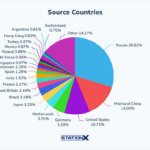 phishing scams in 2025 alarming trends and how to stay safe