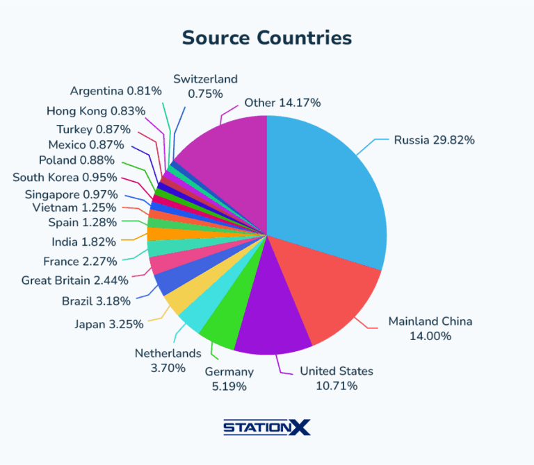 Phishing Scams in 2025: Alarming Trends and How to Stay Safe
