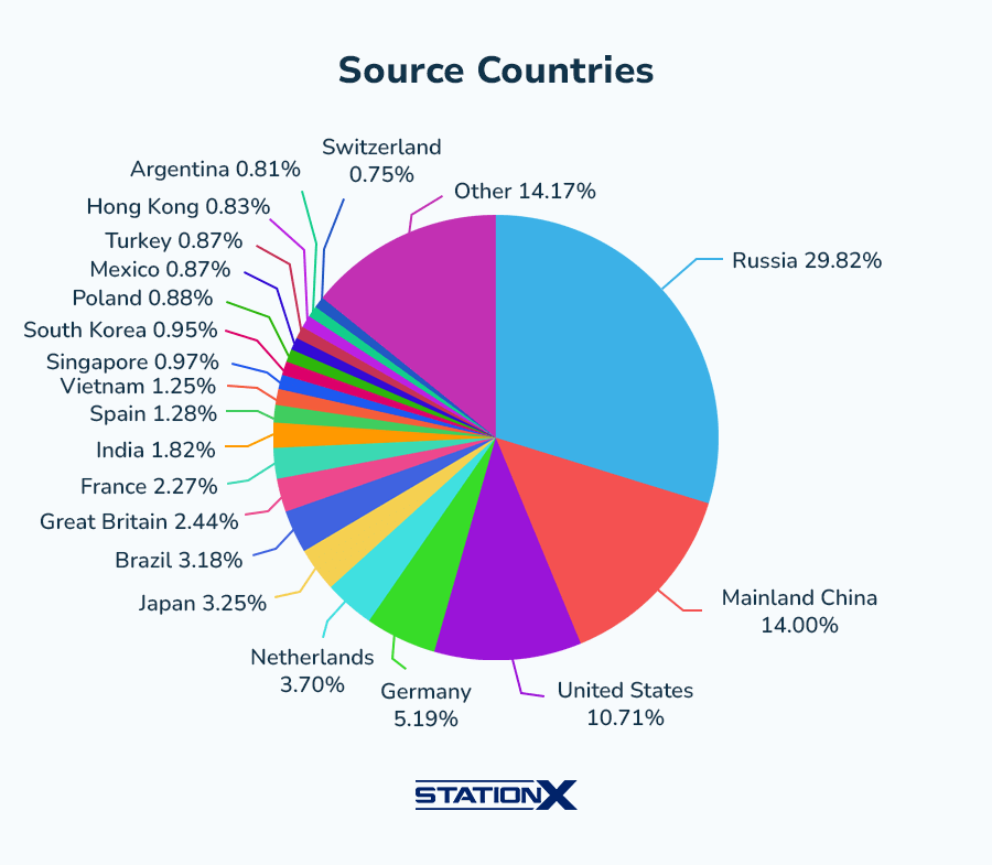Phishing Scams in 2025: Alarming Trends and How to Stay Safe
