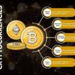 top 5 cryptocurrency scams to avoid in 2025