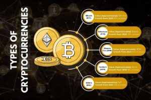 Top 5 Cryptocurrency Scams to Avoid in 2025