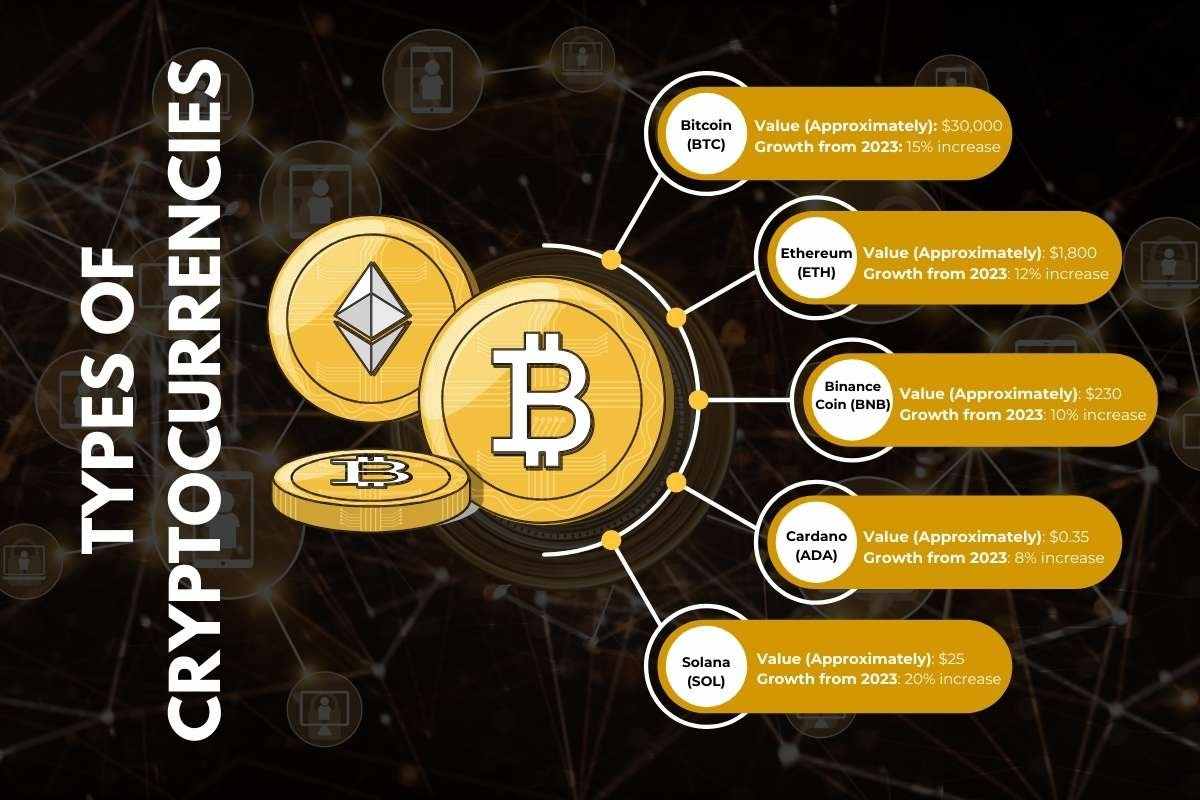 Top 5 Cryptocurrency Scams to Avoid in 2025