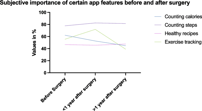 VMA Diet Plan Users Share Real Experiences: Successes, Challenges, and Tips for Results