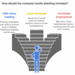 why smart people fall for online scams understanding the psychology behind it