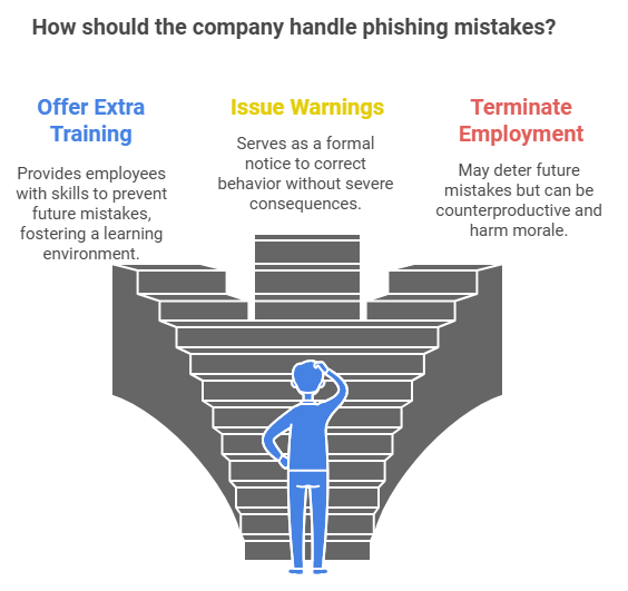 Why Smart People Fall for Online Scams: Understanding the Psychology Behind It
