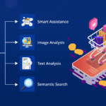 bornai app free generative ai tools for bloggers who want seo results