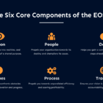 eos matrix doo overview and user reviews