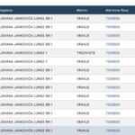 prijetnje kolapsa zdravstvenog i platnog sustava u srbiji