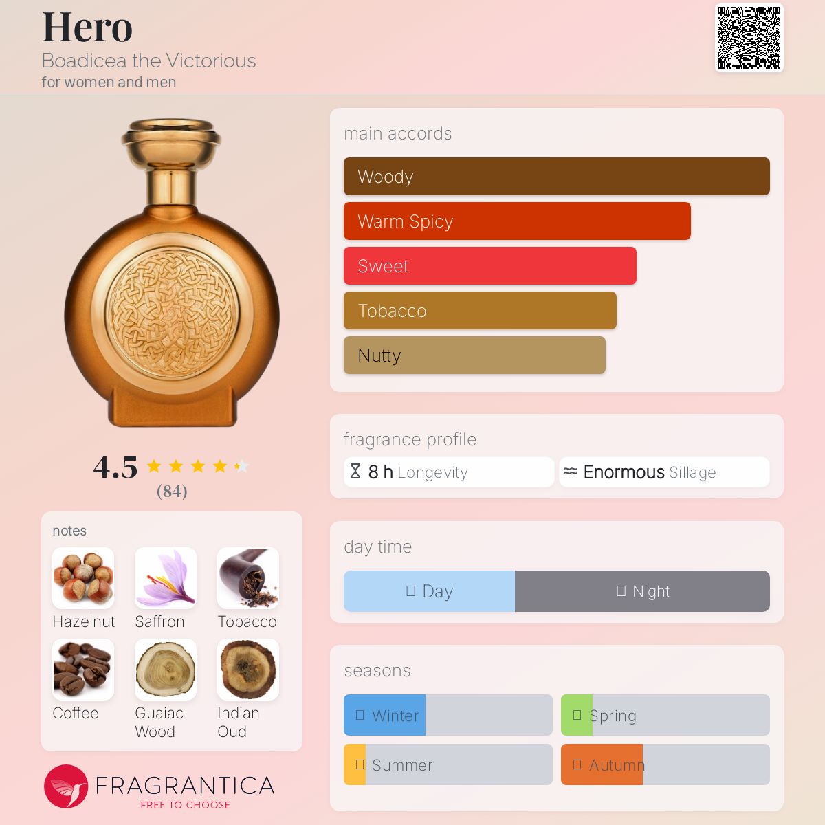 1907 Boadicea the Victorious: An In-Depth Review of the Unisex Woody-Spicy Perfume for 2024