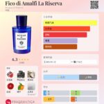 acqua di parma fico di amalfi la riserva the essence of summer in a bottle