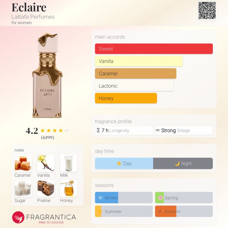 Eclaire by Lattafa: A Comprehensive Review of Women’s Fragrance