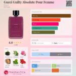 gucci guilty absolu de parfum pour femme a new era in womens fragrance artistry