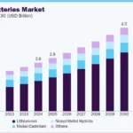 most affordable power tool batteries which major brand leads in value