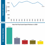 new york takes action against companies using personal data for customized pricing