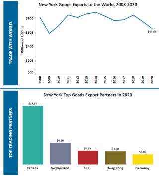 New York Takes Action Against Companies Using Personal Data for Customized Pricing