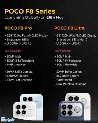 Poco F8 Pro: Comprehensive Review and Analysis