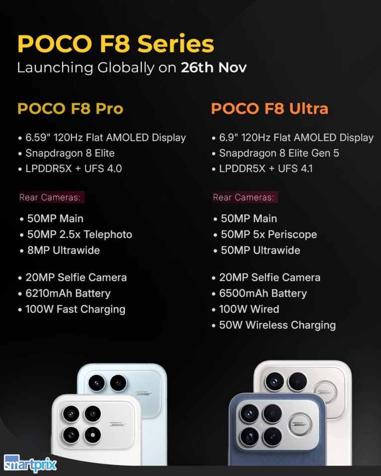 Poco F8 Pro: Comprehensive Review and Analysis