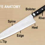 the purpose behind the hole in a knife blade