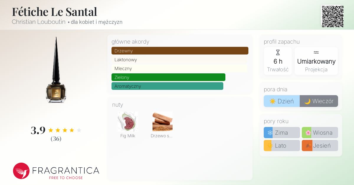 # **The Ultimate Guide to *Fétiche Le Santal* by Christian Louboutin: A Luxurious Woody-Fruity Masterpiece**