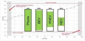 Understanding Battery Pack Configurations: What Do ‘S’ and ‘P’ Mean?
