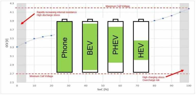 Understanding Battery Pack Configurations: What Do ‘S’ and ‘P’ Mean?