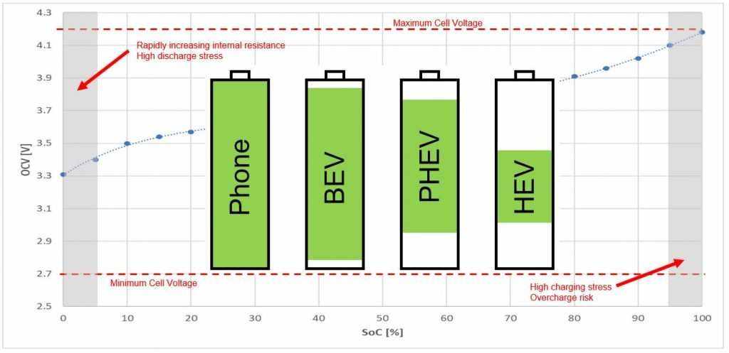 Understanding Battery Pack Configurations: What Do ‘S’ and ‘P’ Mean?