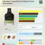 valentino donna born in roma green stravaganza unveil the magic of a luxurious fragrance